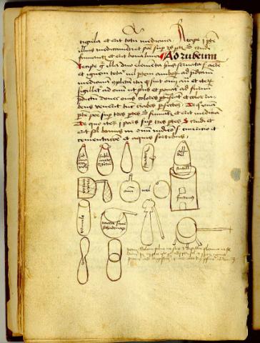 Ms Codex 69 Miscellany