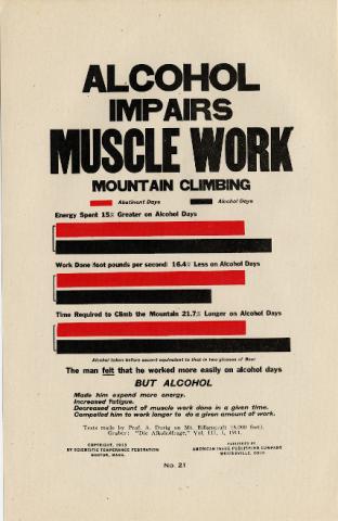 Alcohol impairs muscle work - x428