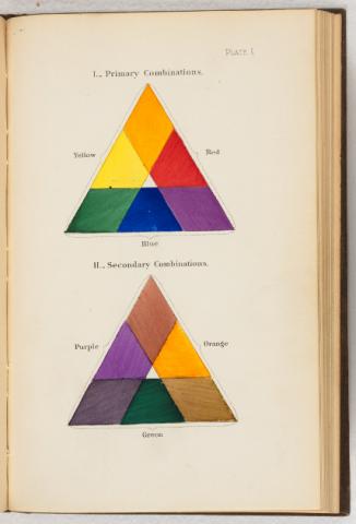 A nomenclature of colors for naturalists A nomenclature of colors for naturalists